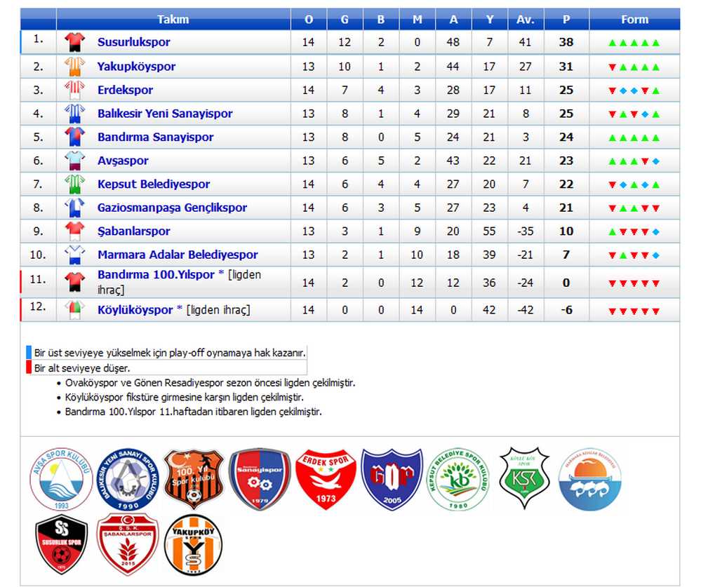 Yakupköyspor - Avşaspor