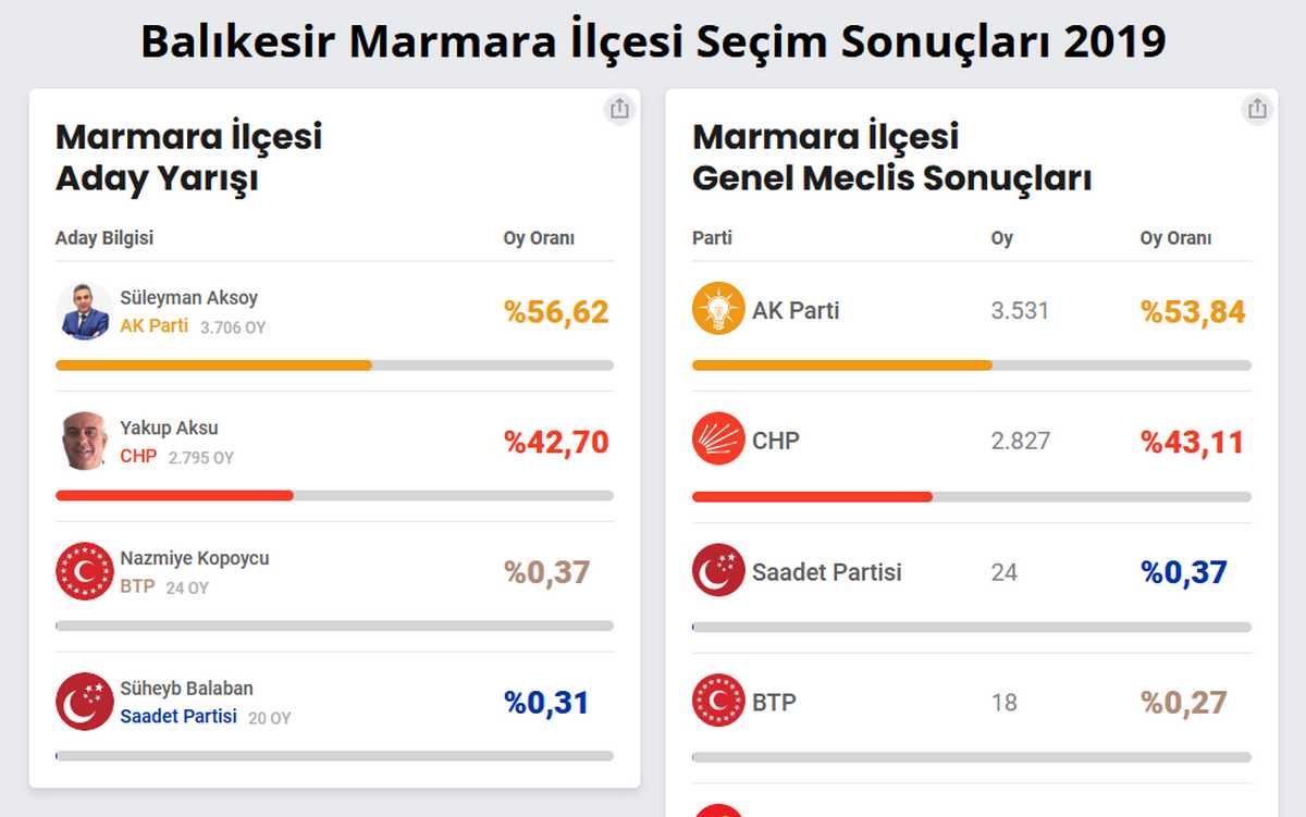 31 Mart 2024 yerel seçimleri4